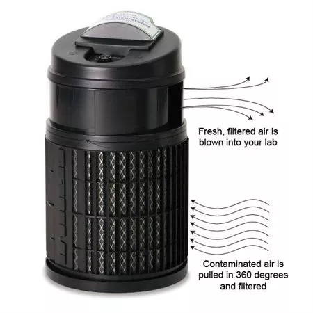 Air Filtration System with Filter Replacement Filter